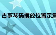 古筝琴码摆放位置示意图 古筝琴码摆放口诀 