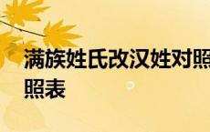 满族姓氏改汉姓对照表常 满族姓氏改汉姓对照表 