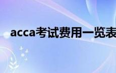 acca考试费用一览表2023 acca考试费用 