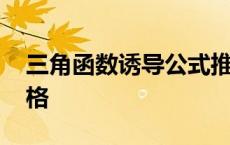 三角函数诱导公式推算 三角函数诱导公式表格 