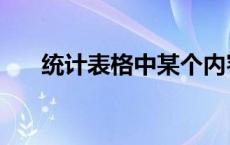 统计表格中某个内容的个数 统计表格 