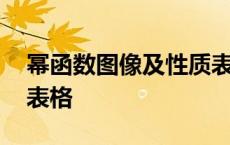 幂函数图像及性质表格形式 幂函数图像归纳表格 