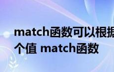 match函数可以根据行号和列号快速查出某个值 match函数 