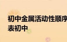 初中金属活动性顺序知识点 金属活动性顺序表初中 