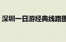 深圳一日游经典线路图 深圳一日游经典线路 