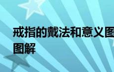 戒指的戴法和意义图解女 戒指的戴法和意义图解 