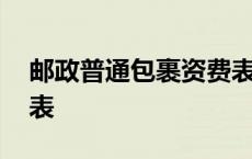 邮政普通包裹资费表图片 邮政普通包裹资费表 