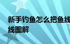 新手钓鱼怎么把鱼线绑到杆上 鱼竿头怎么绑线图解 