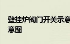 壁挂炉阀门开关示意图片 壁挂炉阀门开关示意图 