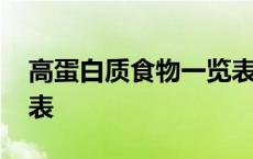 高蛋白质食物一览表最新 高蛋白质食物一览表 