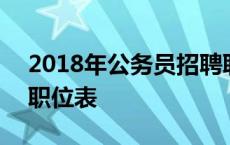 2018年公务员招聘职位表 2018公务员考试职位表 