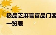 极品芝麻官官品门客对应图 极品芝麻官门客一览表 