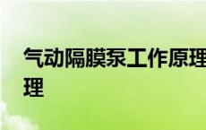 气动隔膜泵工作原理动画 气动隔膜泵工作原理 