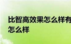 比智高效果怎么样有什么副作用 比智高效果怎么样 