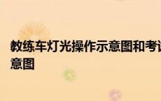 教练车灯光操作示意图和考试车一样 教练车灯光开关位置示意图 