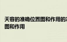 天容的准确位置图和作用的准确位置图作用 天容的准确位置图和作用 