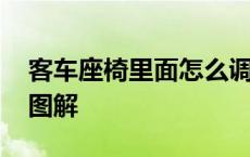 客车座椅里面怎么调后仰 客车座椅后仰调节图解 