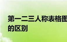 第一二三人称表格图片 第一人称和第三人称的区别 