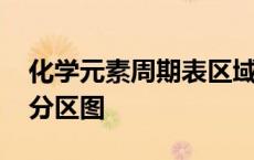 化学元素周期表区域划分图 化学元素周期表分区图 