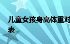 儿童女孩身高体重对照表 女孩身高体重对照表 