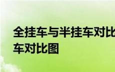 全挂车与半挂车对比图片大全 全挂车与半挂车对比图 