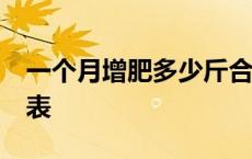 一个月增肥多少斤合理 一个月增肥10斤计划表 