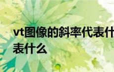 vt图像的斜率代表什么横线 vt图像的斜率代表什么 