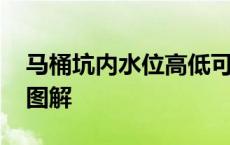 马桶坑内水位高低可调吗 马桶坑内水位调节图解 