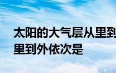 太阳的大气层从里到外分别是 太阳大气层从里到外依次是 