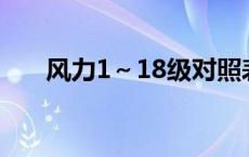 风力1～18级对照表 九级风什么概念 