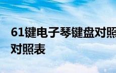 61键电子琴键盘对照表图片 61键电子琴键盘对照表 