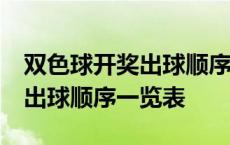 双色球开奖出球顺序一览表87期 双色球开奖出球顺序一览表 