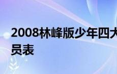 2008林峰版少年四大名捕演员表 四大名捕演员表 