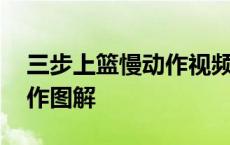 三步上篮慢动作视频教学视频 三步上篮慢动作图解 