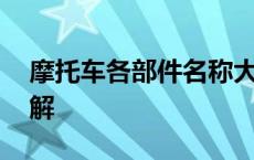 摩托车各部件名称大全 摩托车各部件名称图解 