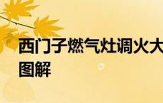 西门子燃气灶调火大小图解 燃气灶调火大小图解 