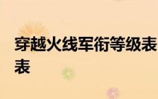 穿越火线军衔等级表2023 穿越火线军衔等级表 