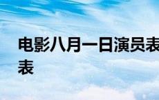 电影八月一日演员表介绍 电影八月一日演员表 