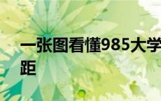 一张图看懂985大学分层 c9高校和985的差距 