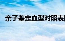 亲子鉴定血型对照表图片 亲子鉴定与血型 