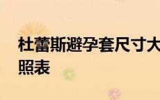 杜蕾斯避孕套尺寸大小对照表 避孕套型号对照表 