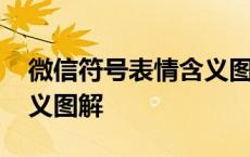 微信符号表情含义图解视频 微信符号表情含义图解 