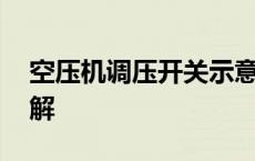 空压机调压开关示意图 调空压机压力开关图解 