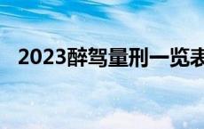 2023醉驾量刑一览表 醉驾找关系的最佳时间 