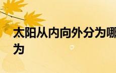 太阳从内向外分为哪几个层 太阳从内向外分为 