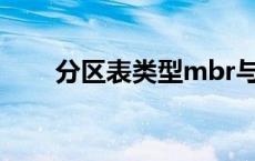 分区表类型mbr与guid区别 分区表 