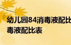 幼儿园84消毒液配比及配置方法 幼儿园84消毒液配比表 