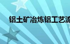 铝土矿冶炼铝工艺流程图 铝土矿冶炼铝 