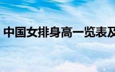 中国女排身高一览表及主攻手 中国女排身高 