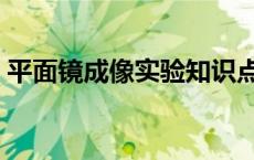 平面镜成像实验知识点总结 平面镜成像实验 